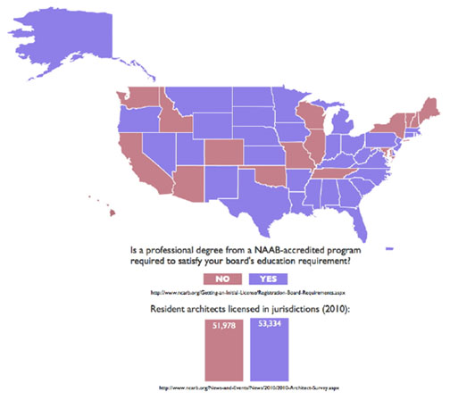 US Jurisdictions